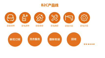 輕松家電升級為輕松到家 助力雙11進軍萬億級家居售后服務(wù)市場