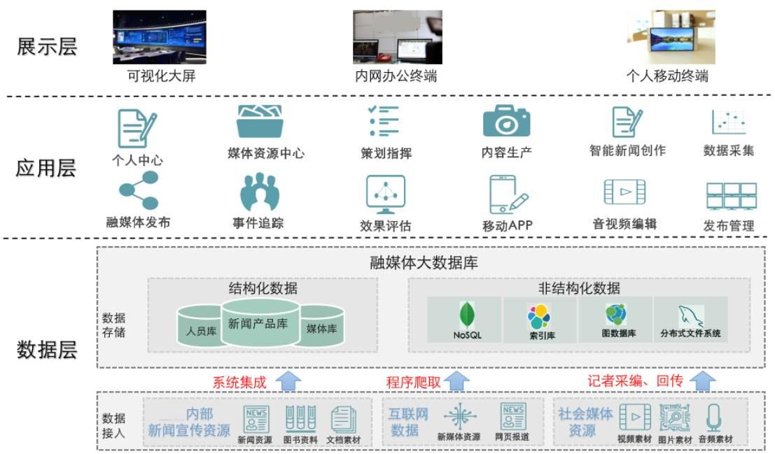 高校融媒體中心建設(shè)方案 借助華棲云升級新聞服務(wù)能力